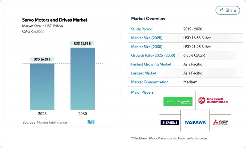 伺服馬達和驅動器市場-IMG1
