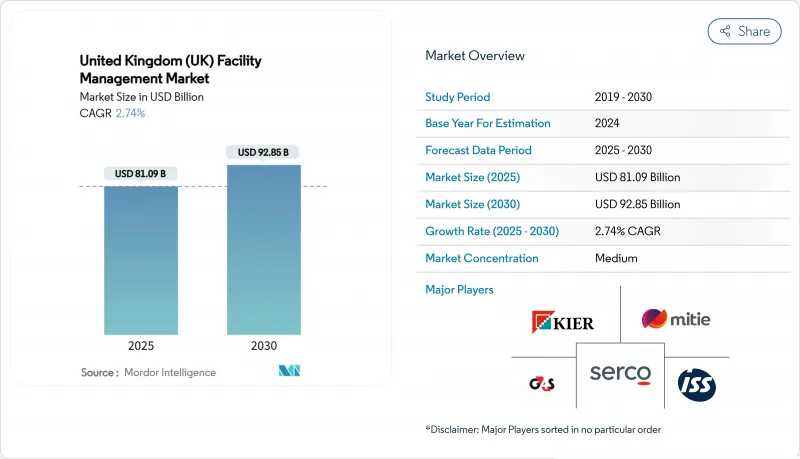 英國設施管理市場-IMG1