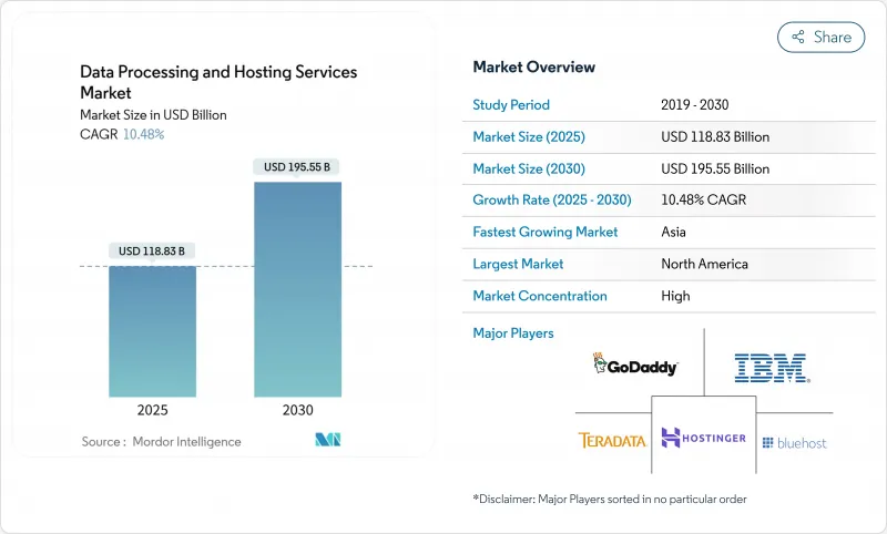 資料處理與託管服務市場-IMG1