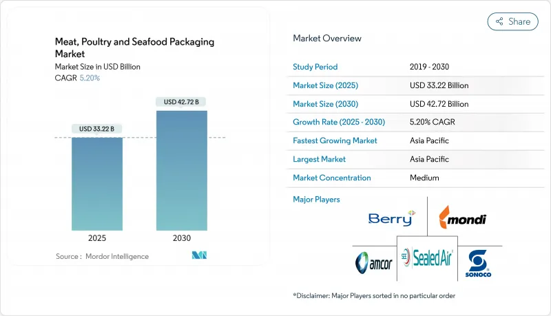 肉類、家禽和海鮮包裝市場-IMG1