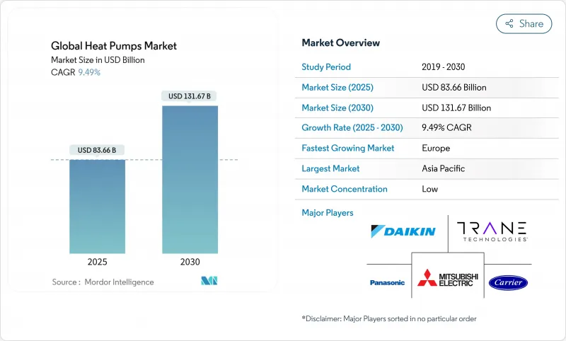 全球熱泵市場 IMG1
