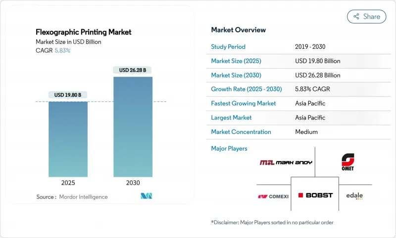 柔版印刷市場-IMG1
