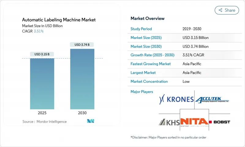自動貼標機-市場-IMG1