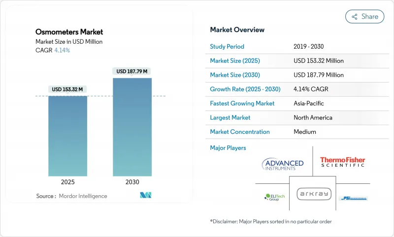 滲透壓計市場-IMG1