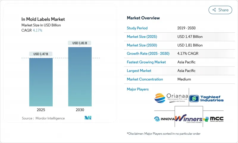 模內標示-市場-IMG1