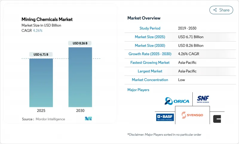 礦業化學品市場-IMG1