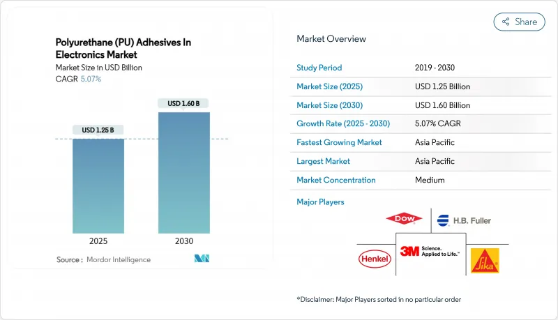 電子市場中的聚氨酯(PU)黏合劑-IMG1
