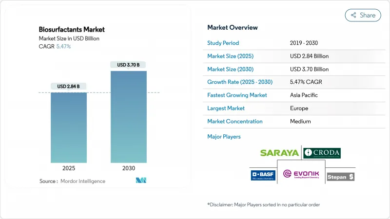 生物表面活性劑市場-IMG1