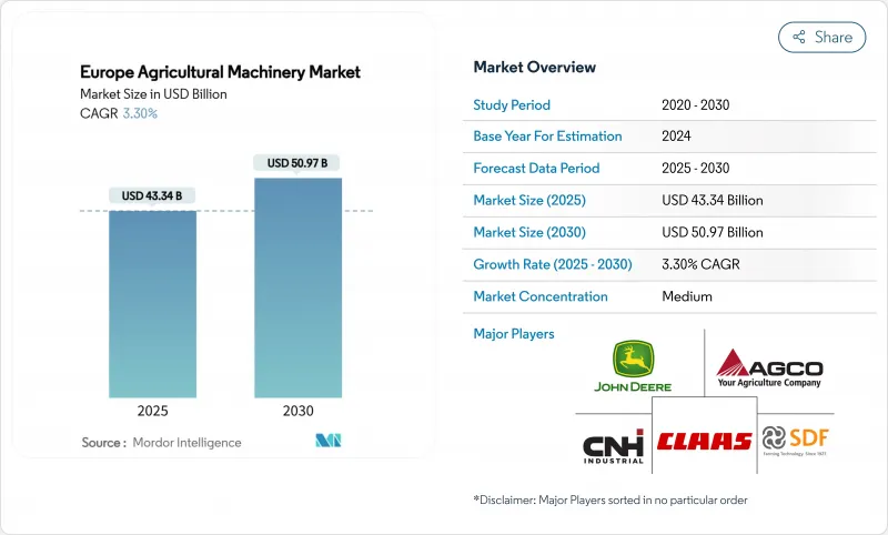 歐洲農業機械市場-IMG1