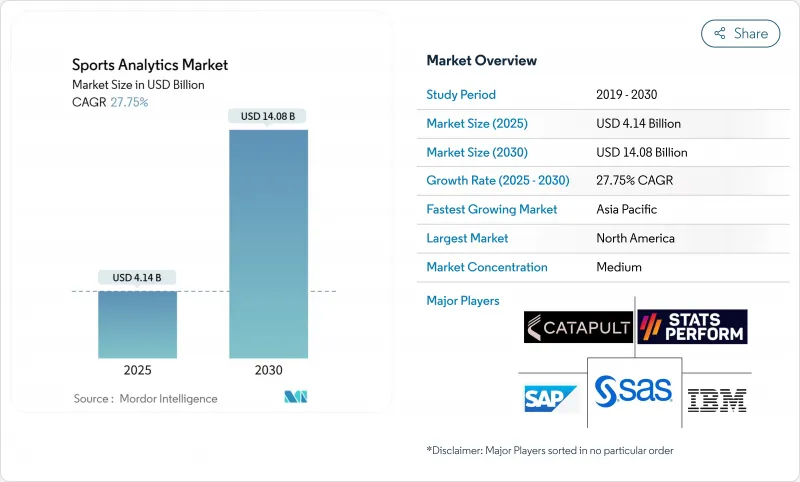 體育分析市場-IMG1