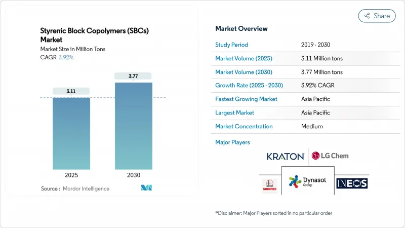 苯乙烯嵌段共聚物 (SBC) - 市場 - IMG1