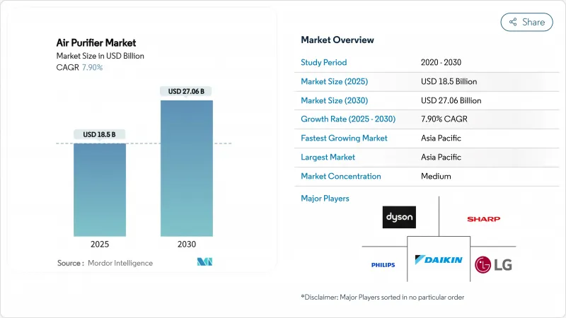 空氣清淨機市場-IMG1