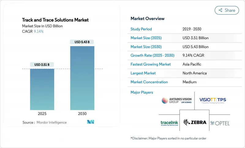 貨物追蹤解決方案市場-IMG1