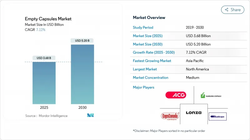 空膠囊-市場-IMG1
