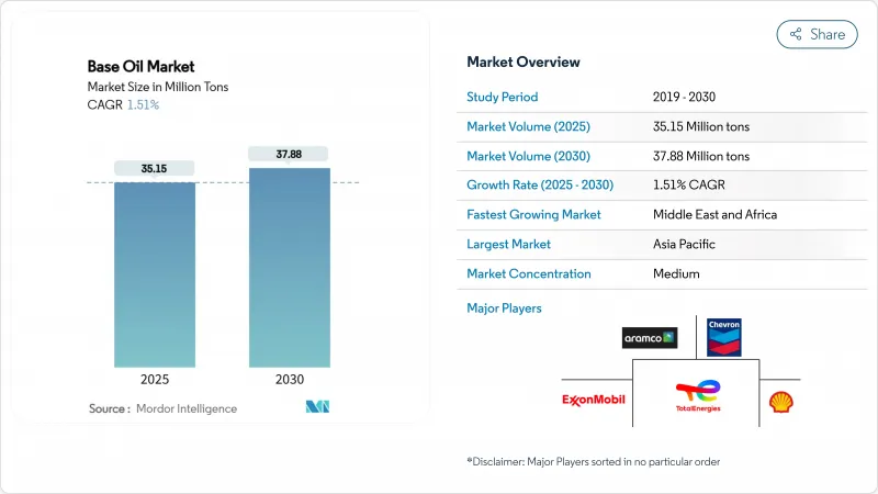 基礎油市場-IMG1