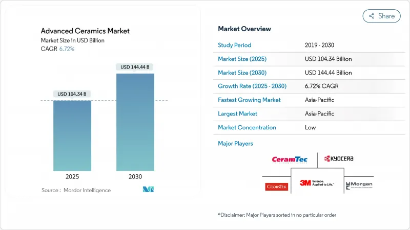 先進陶瓷市場-IMG1