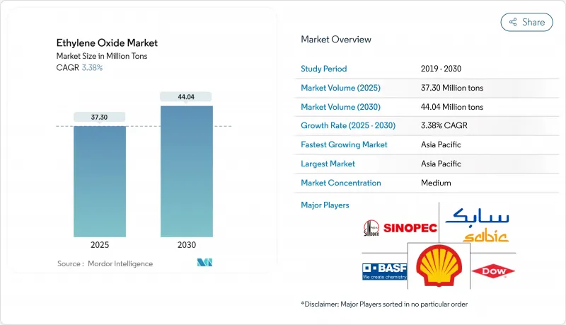 環氧乙烷市場-IMG1