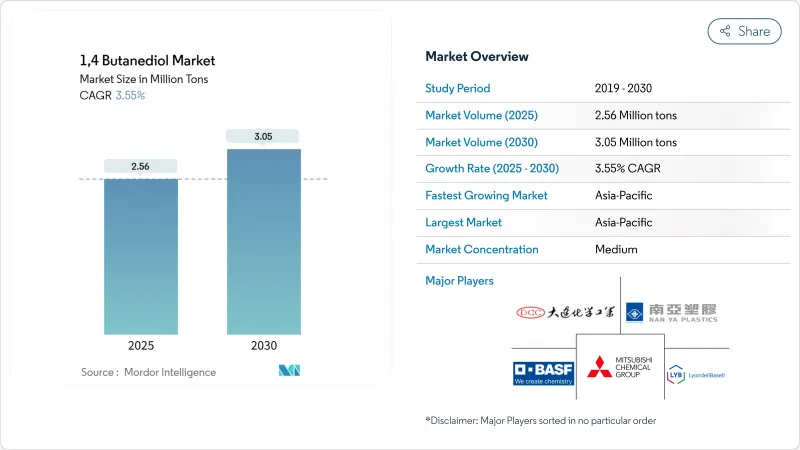 1,4-丁二醇-市場-IMG1