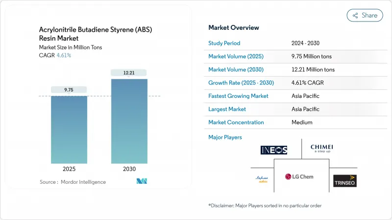 丙烯腈-丁二烯-苯乙烯 (ABS) 樹脂 - 市場 - IMG1
