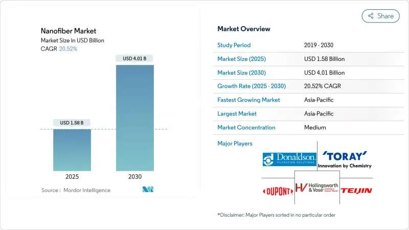奈米纖維市場-IMG1