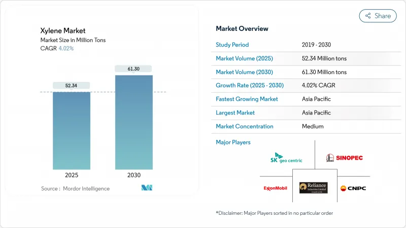 二甲苯市場-IMG1