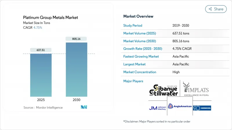 鉑族金屬市場-IMG1