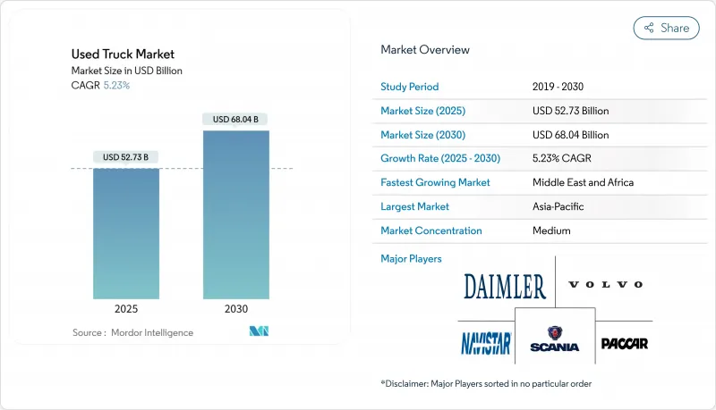 二手卡車市場-IMG1