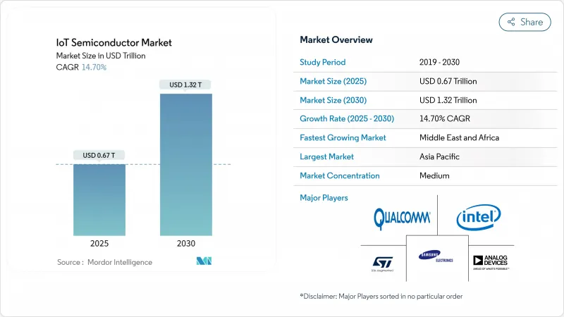 物聯網半導體市場-IMG1