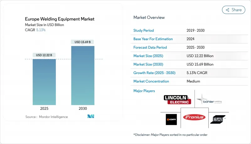 歐洲焊接設備市場-IMG1