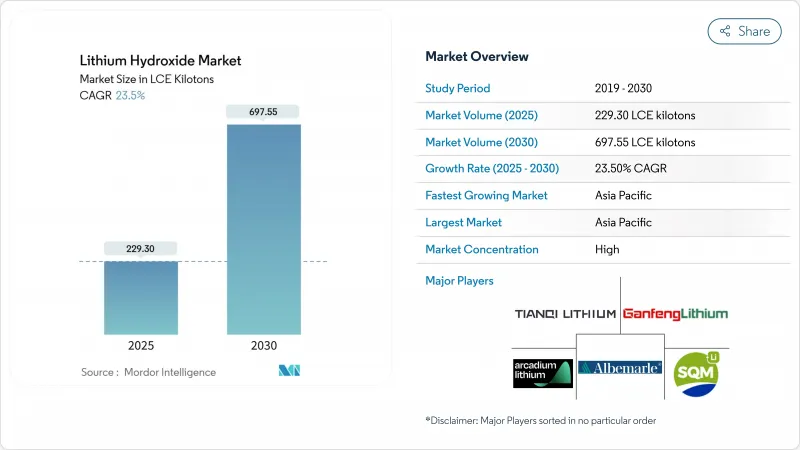 氫氧化鋰市場-IMG1