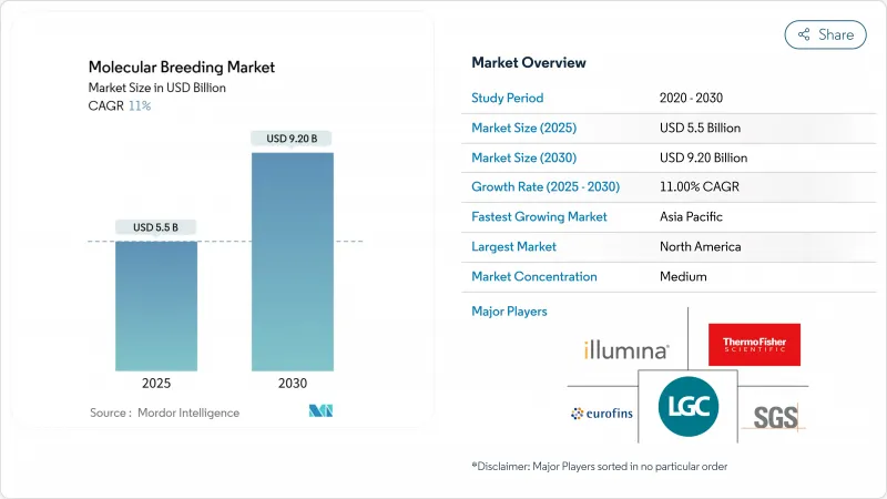 分子育種市場-IMG1