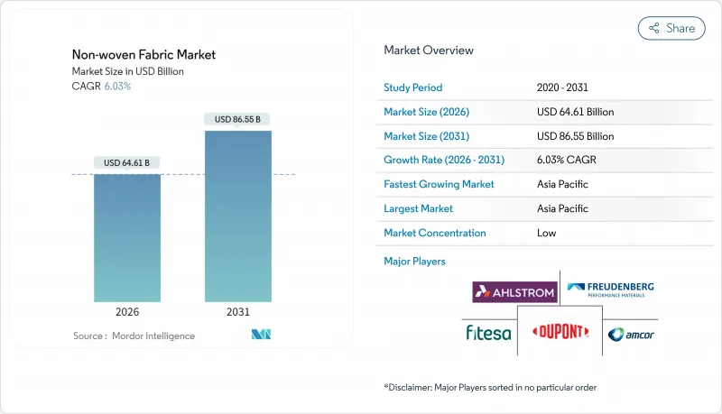 不織布市場-IMG1