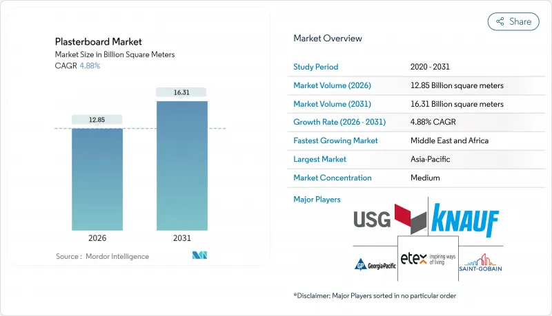 石膏板市場-IMG1