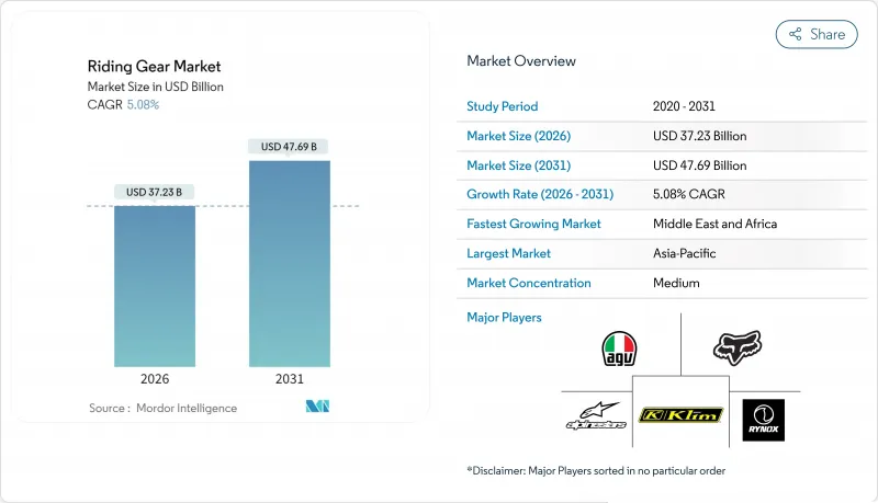 騎行裝備市場-IMG1