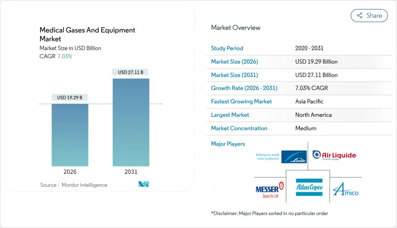 醫用氣體和設備市場-IMG1