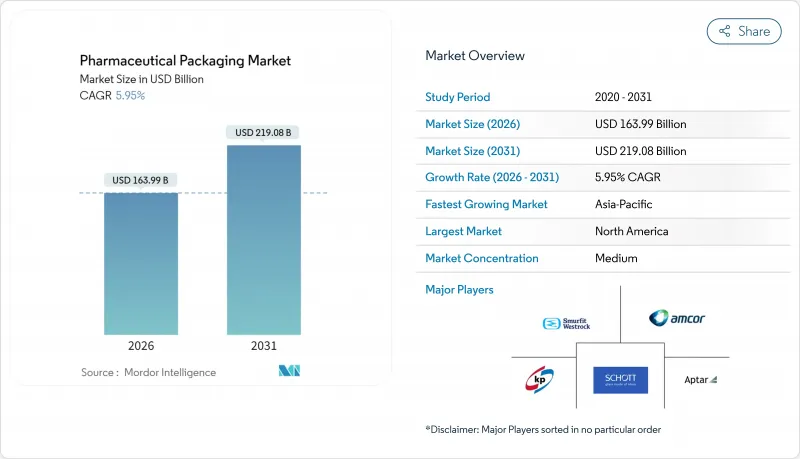 藥品包裝市場-IMG1