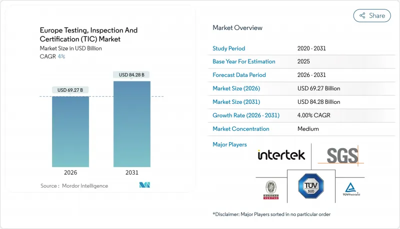 歐洲測試、檢驗和認證 (TIC) 市場-IMG1