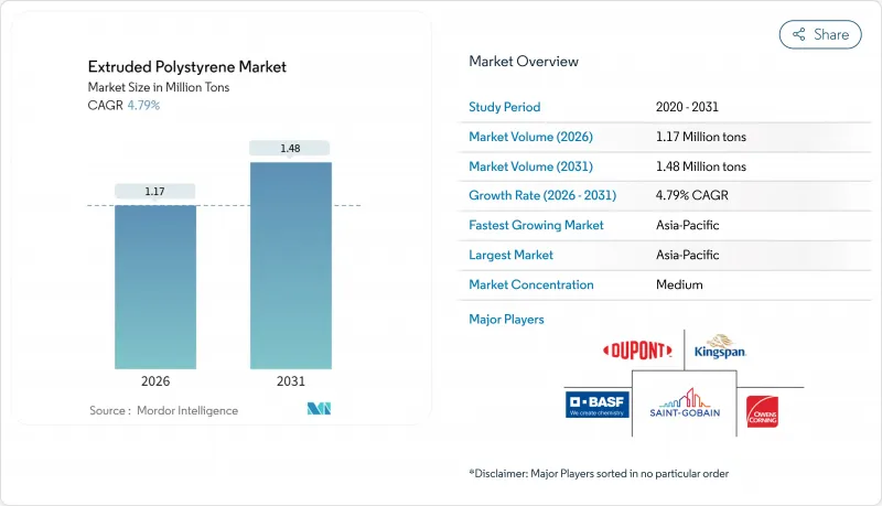 擠塑聚苯乙烯市場-IMG1