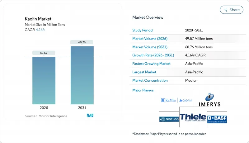 高嶺土市場-IMG1