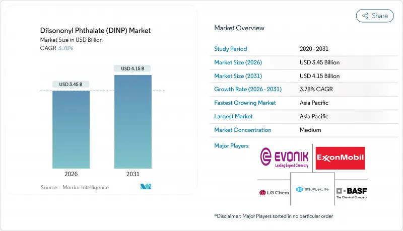 鄰苯二甲酸二異壬酯 (DINP)-市場-IMG1