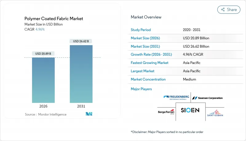 聚合物塗層織物市場-IMG1