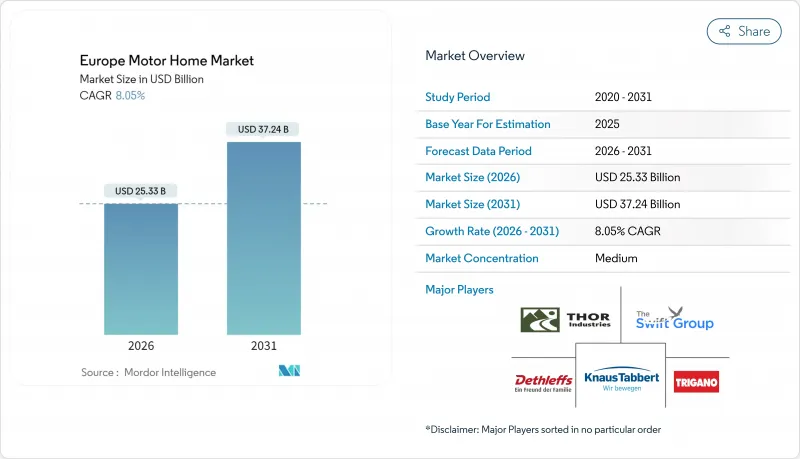 歐洲房車市場-IMG1