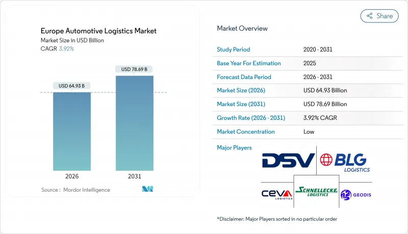 歐洲汽車物流市場-IMG1