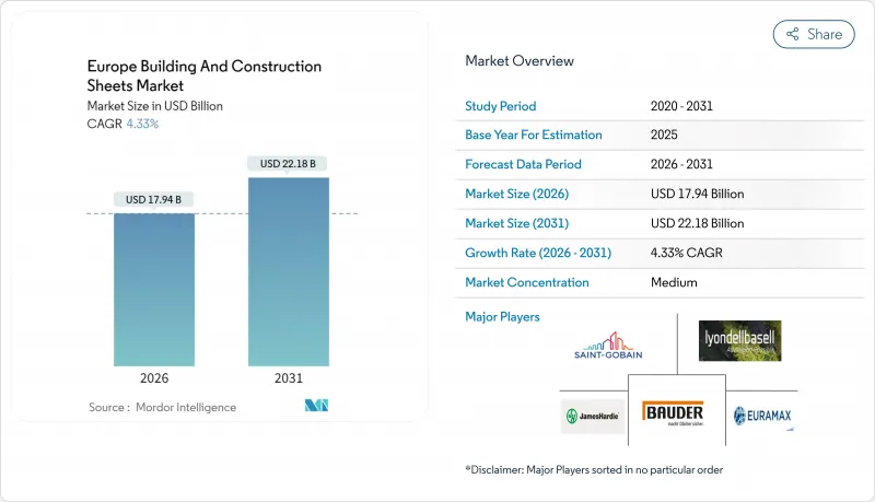 歐洲建築板材市場-IMG1