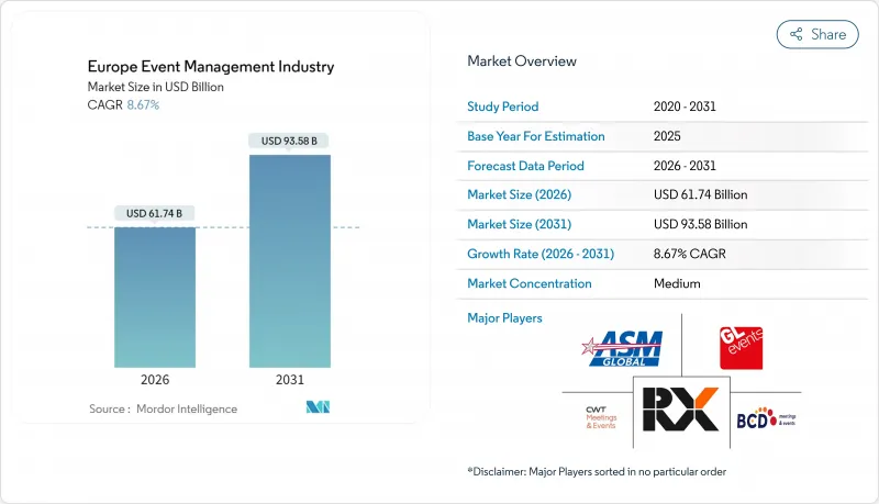 歐洲活動管理產業市場圖1