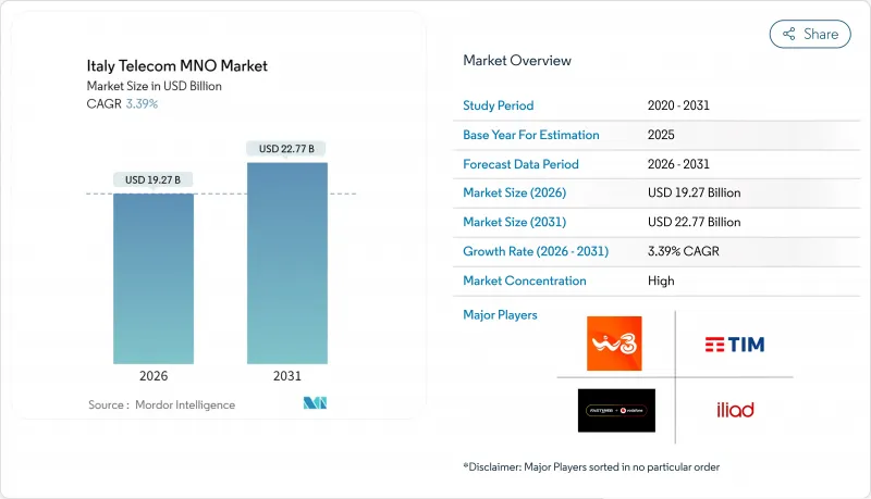 義大利電信 MNO 市場-IMG1