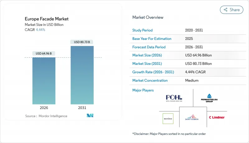 歐洲帷幕牆市場-IMG1