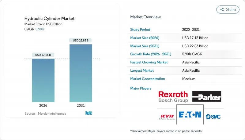 液壓缸市場-IMG1