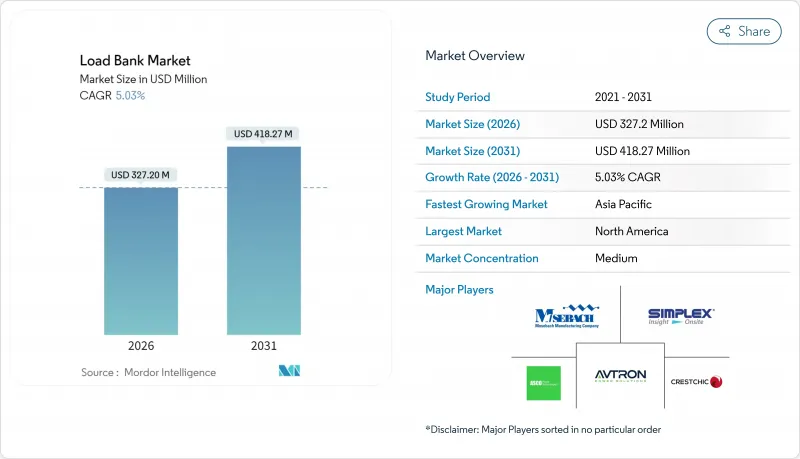 加載銀行-市場-IMG1