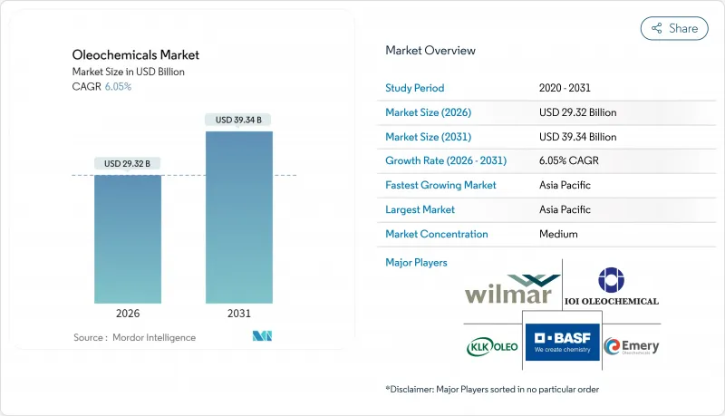 油脂化學品市場-IMG1